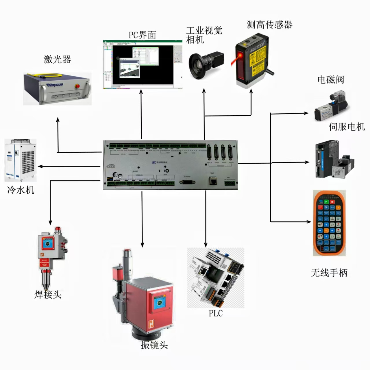 振镜精密焊接视觉系统